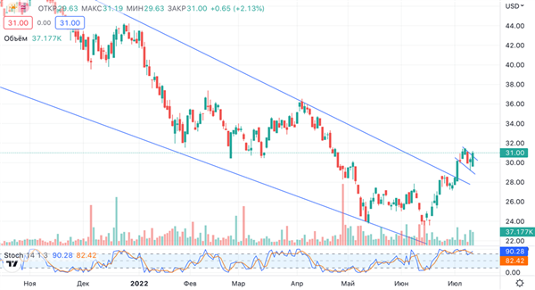ALPS Medical Breakthroughs ETF 