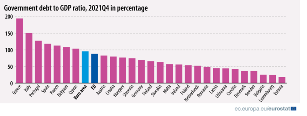 Госдолг / ВВП, %
