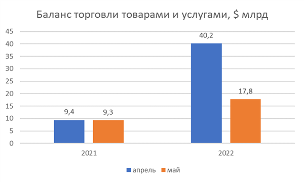 баланс