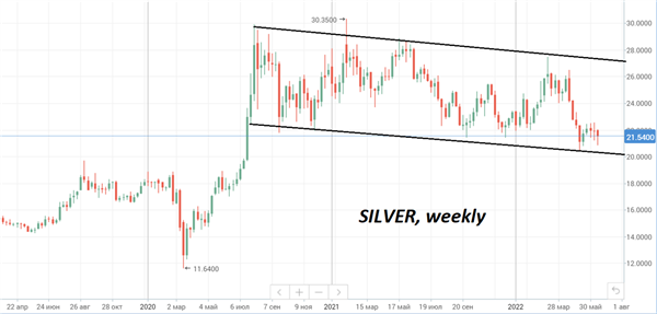 silver