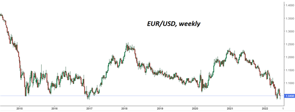 Пара EUR/USD