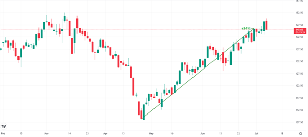 Global X China Clean Energy ETF Global X China Clean Energy ETF