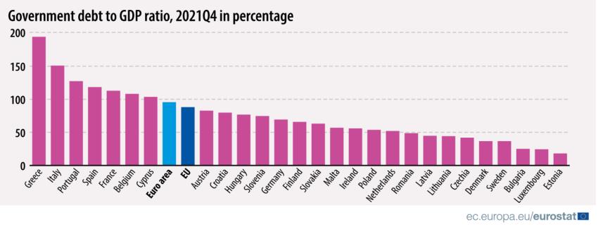 Госдолг / ВВП, %