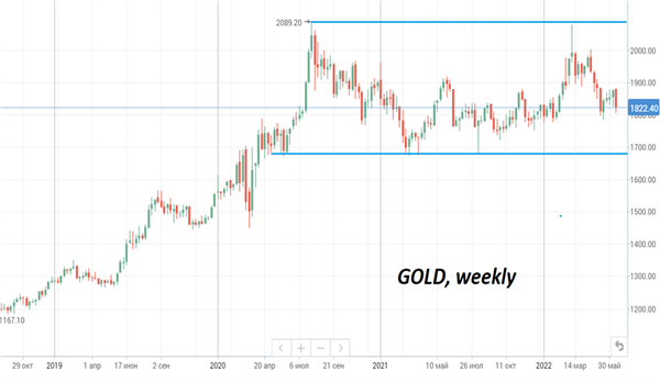 gold