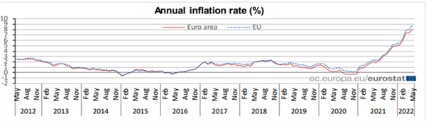 Инфляция