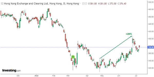 Hong Kong Exchanges and Clearing (HKEX) Hong Kong Exchanges and Clearing (HKEX)