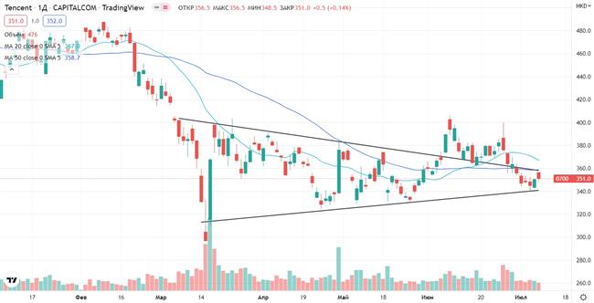 Tencent
