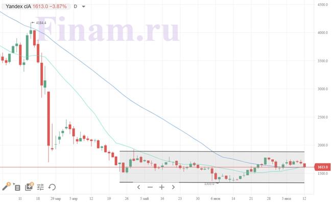 "Яндекс"