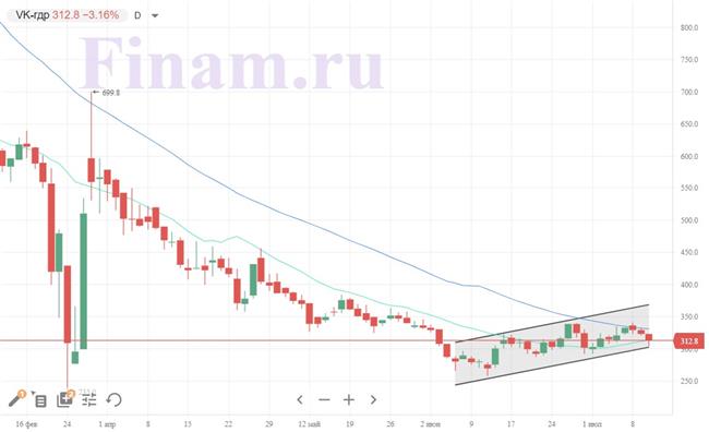 VK