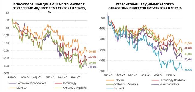 ТМТ-сектор ребазированная динамика