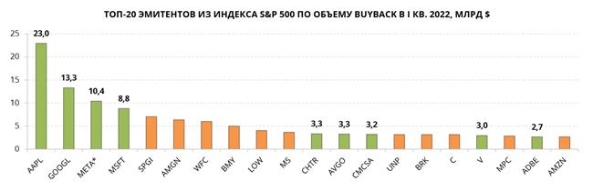 Топ-20 по объему buy back