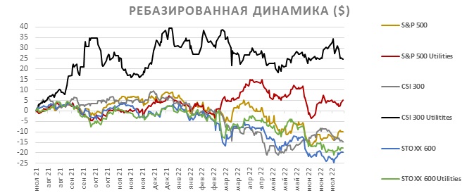 Ребазированная динамика Ребазированная динамика