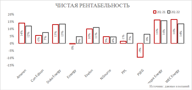 Источник: данные компаний