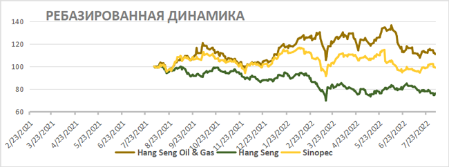 Sinopec, Reuters