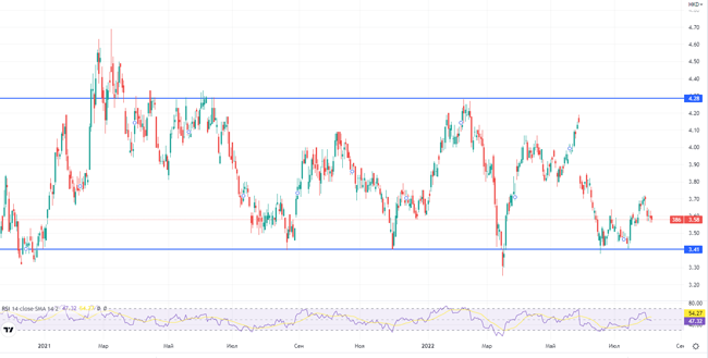Sinopec, tradingview.com tradingview.com
