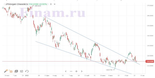 JPMorgan JPMorgan