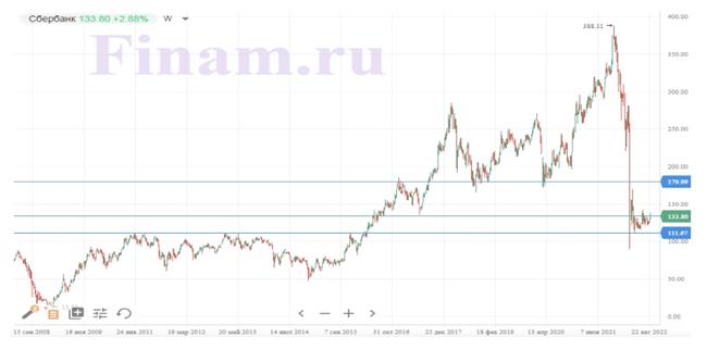 "Сбер" "Сбер"