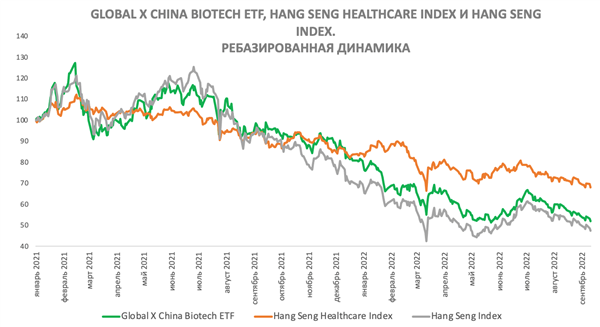 Global X China Biotech ETF 