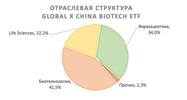 отраслевая структура 
