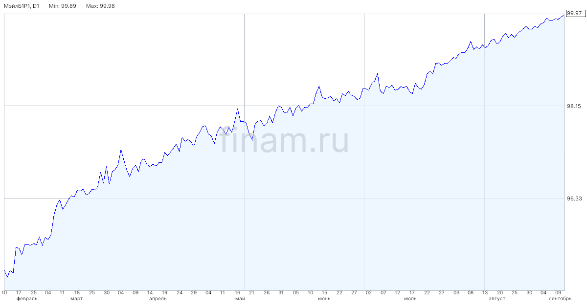 VK разместит облигации на 5 млрд рублей после погашения старого долга