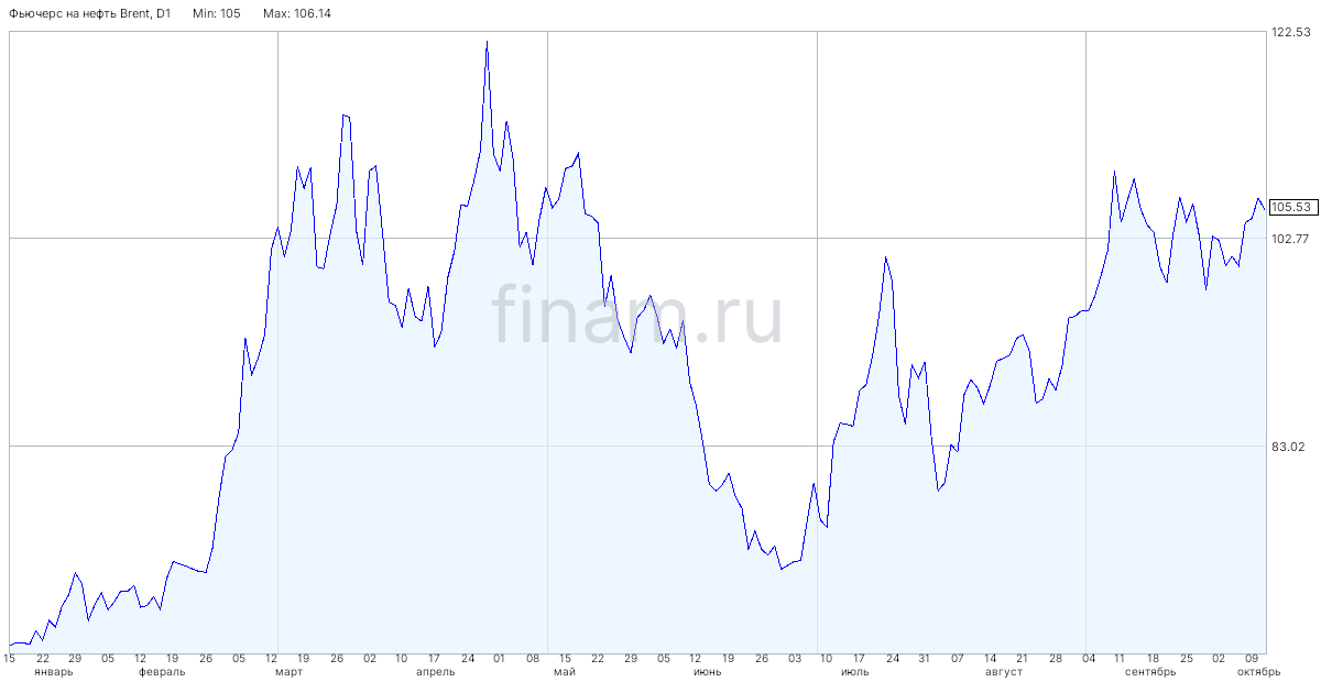 Russia extends fuel export ban until 2026