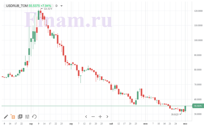 https://www.finam.ru/