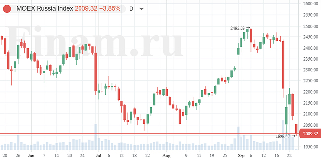 На российском рынке распродажи