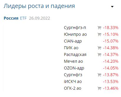 Российский рынок готовится к новым санкциям против финансовой системы