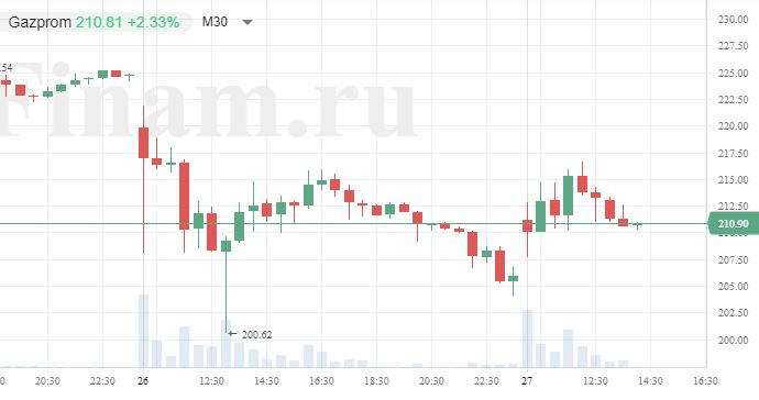 Российские инвесторы немного выдохнули, но негатив может вернуться в любой момент