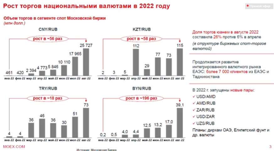 Московская биржа планирует запустить торги египетским фунтом