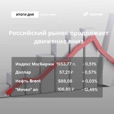 Геополитика не позволяет быкам поднять голову
