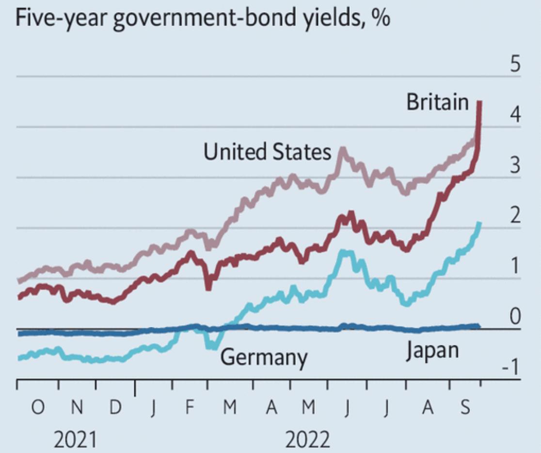 Зловещая перспектива. Финансовые рынки вступают в новую опасную фазу