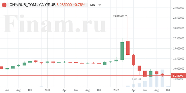 По новому курсу. Банк России и трейдеры готовятся к санкциям против биржевой инфраструктуры