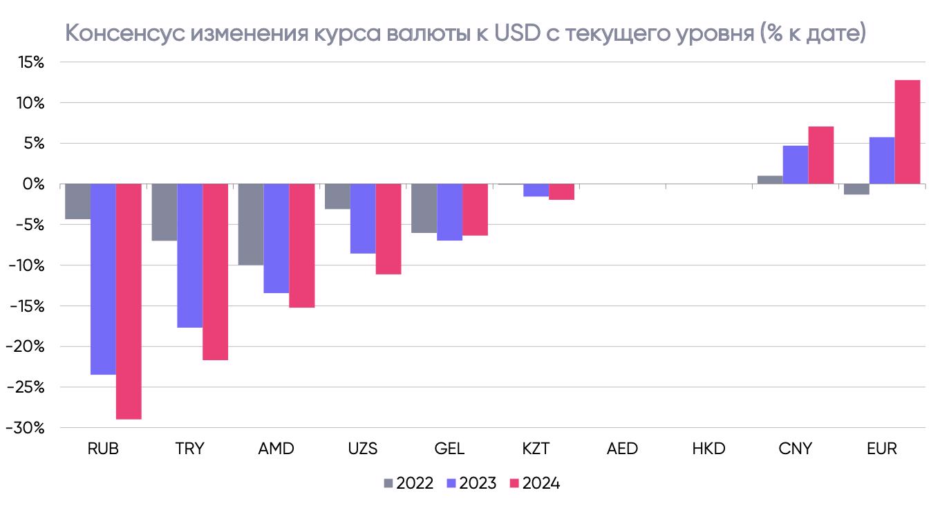 Девалютизация в "мягкие валюты" - пора бежать?