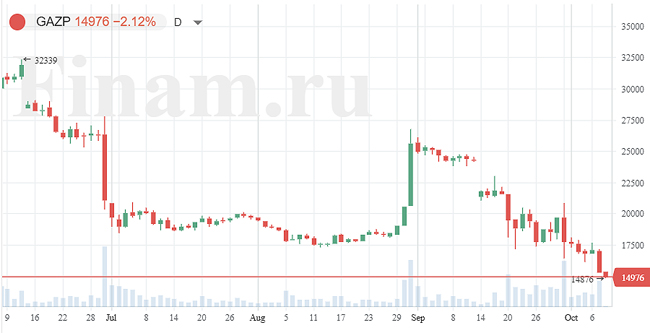 Фон для открытия российских торгов сложился неблагоприятный