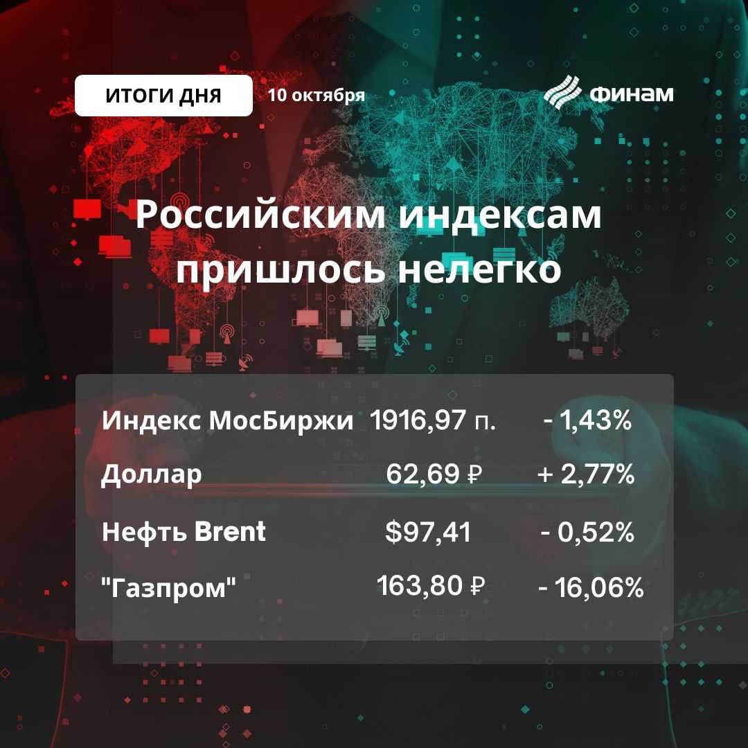 Газпром утянул рынок вниз