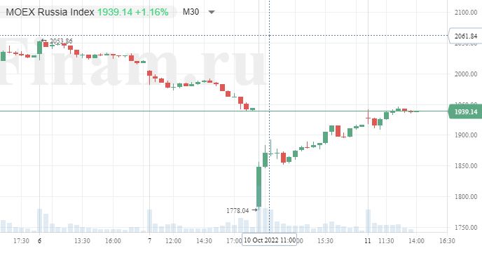 В противовес мировому негативу российский рынок возобновил рост