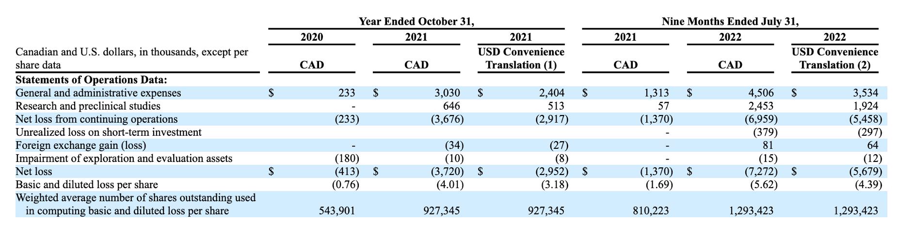 IPO Clearmind Medicine Inc. — в поисках лекарства от алкоголизма