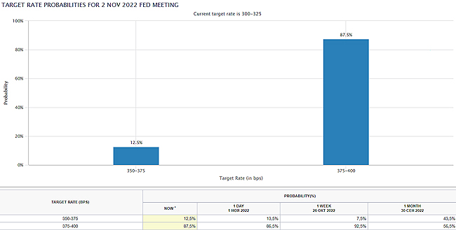 ФРС не остановить. Какой сигнал подаст Пауэлл?