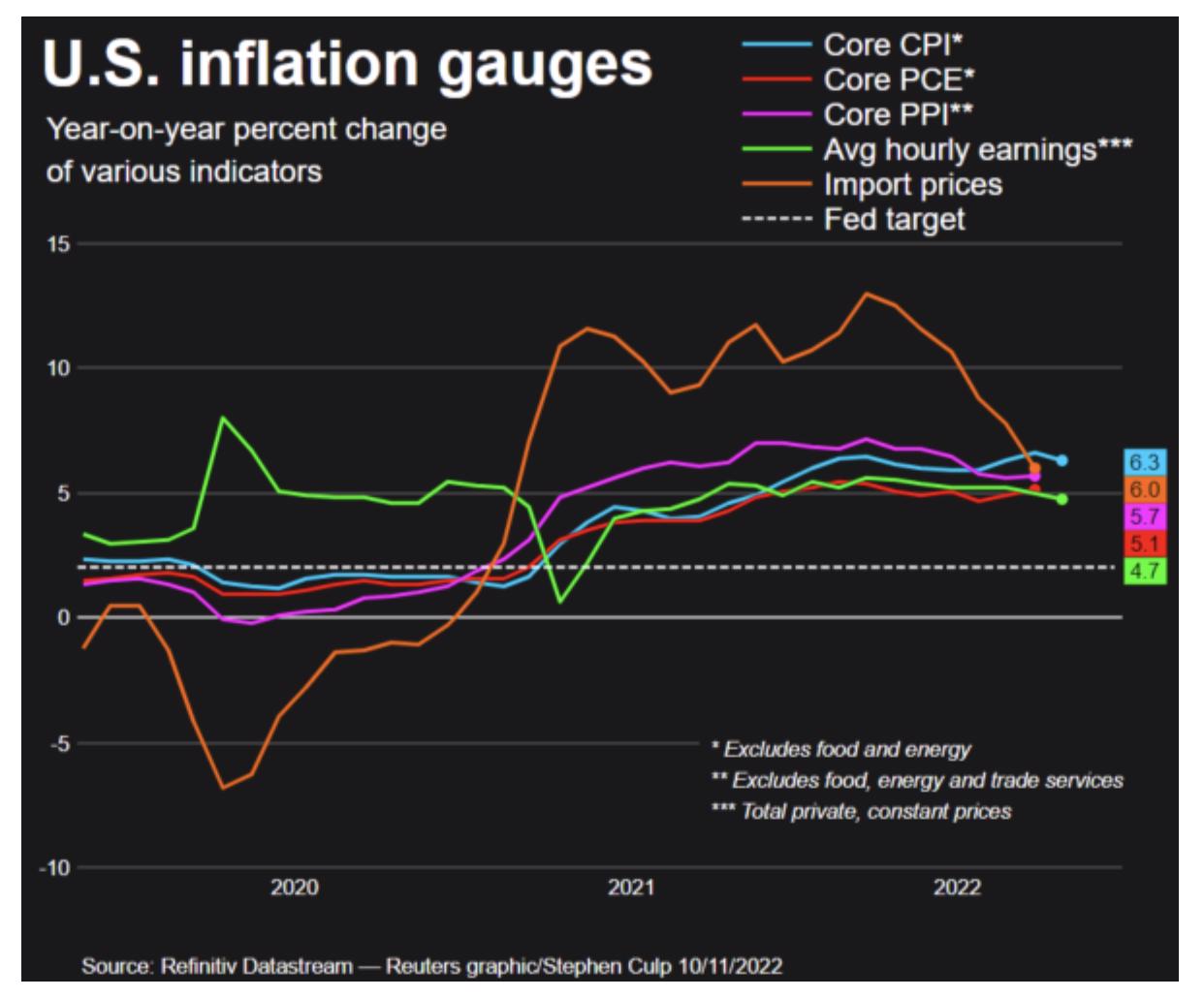 Позитив для рынка. Инфляция в США упала на уровень января 2022 года