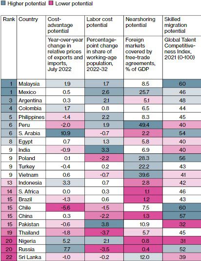 Деглобализация в помощь. Какую пользу могут извлечь развивающиеся рынки?
