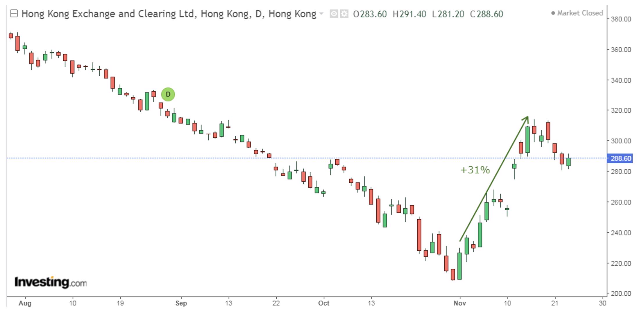 Десять идей аналитиков "Финама", которые принесли высокую доходность