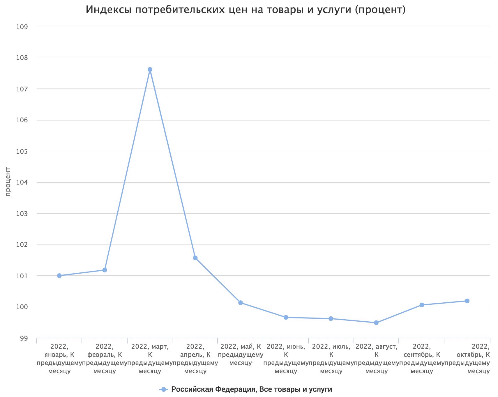 Смягчающие обстоятельства. Инфляционный кошмар закончился?