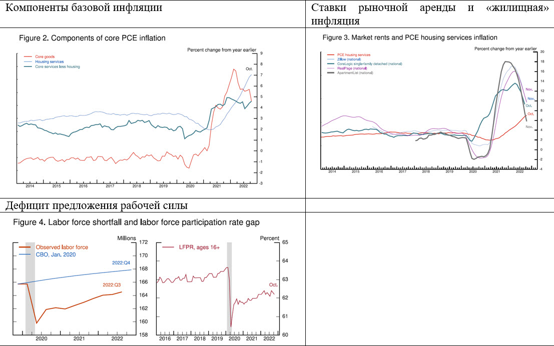 Выступление Пауэлла. Рынок услышал то, что хотел услышать