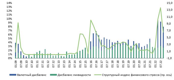 Финансовый стресс в Казахстане усилился на фоне роста вероятности триггерных событий