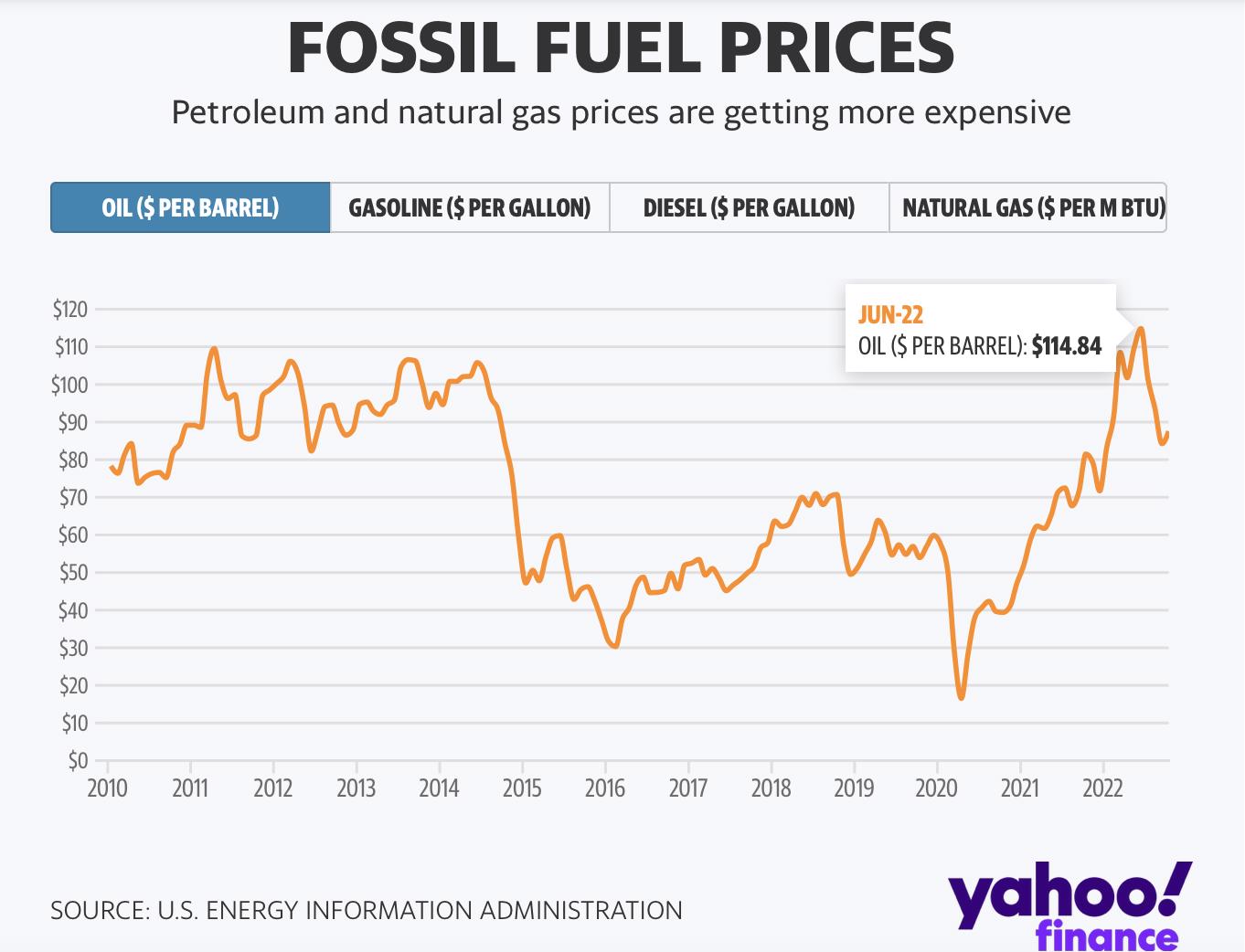 Почему отказ от ископаемого топлива может вызвать катастрофу