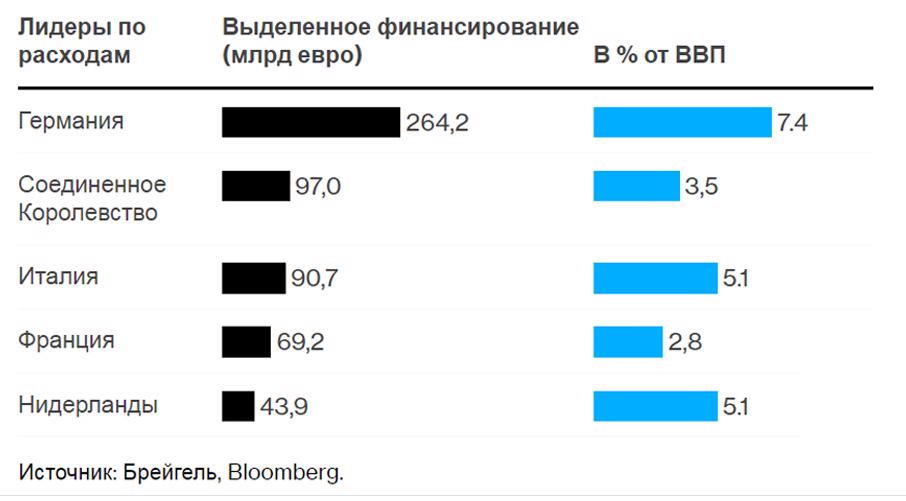 лидеры по расходам