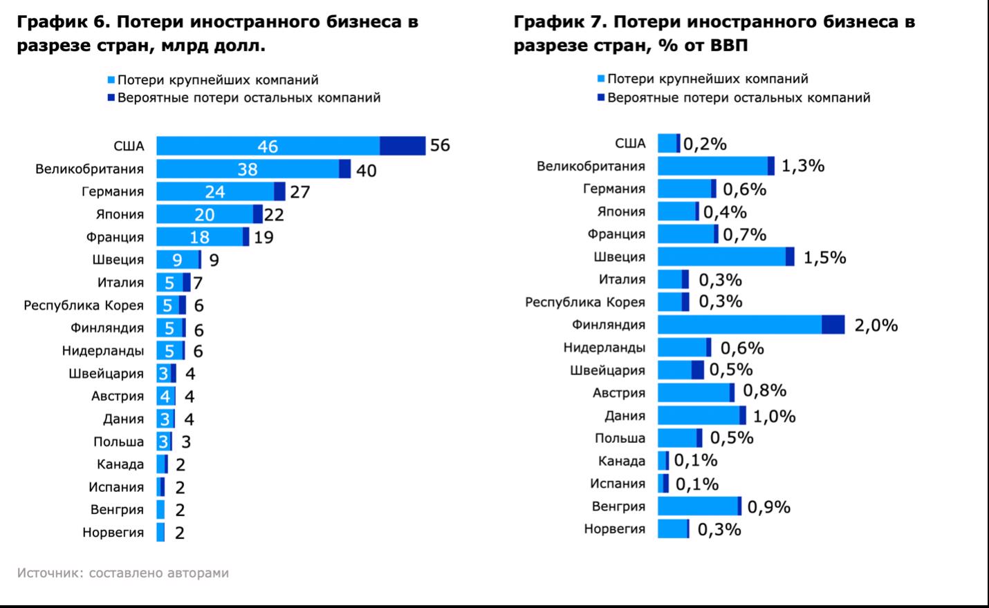 Ушедшие легенды. Россияне научились жить без «ИКЕА»?