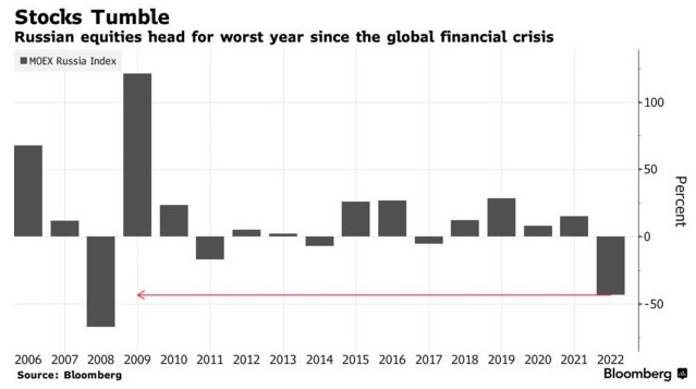 Только без паники. Какую стратегию выбрать инвестору в 2023 году?