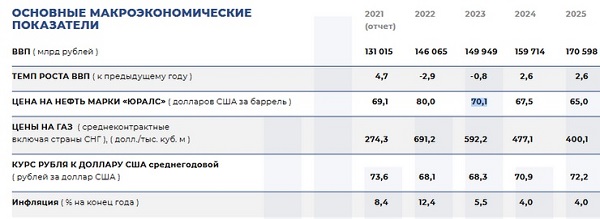 Цены на российскую нефть заставляют задуматься о бюджете